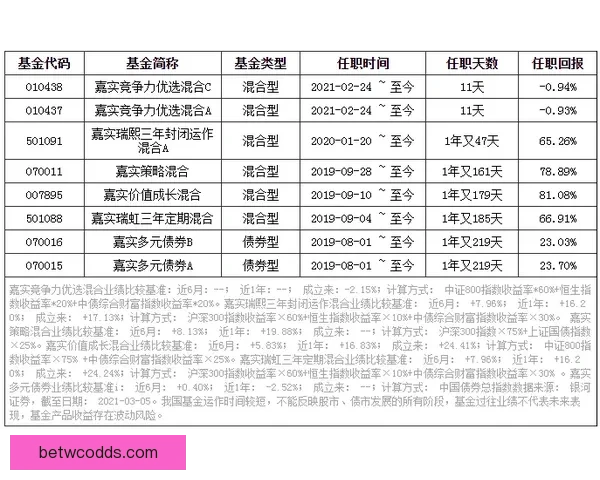 体育竞猜赔率分析与趋势解读：如何精准把握赛事赢利机会
