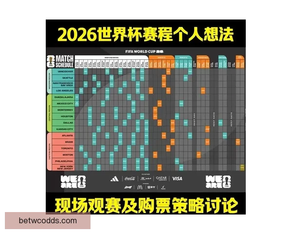 2026年世界杯赛程全面解析 各大赛区晋级赛程一览 2026年世界杯赛程全面解析 各大赛区晋级赛程一览