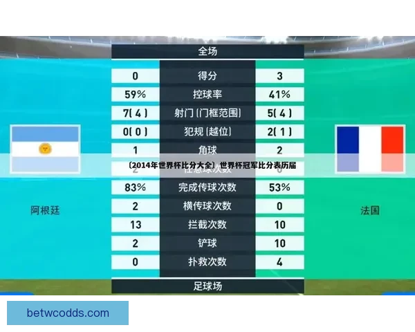 世界杯赛事分析与体育竞猜预测全攻略 提升你的投注策略与胜算 世界杯赛事分析与体育竞猜预测全攻略 提升你的投注策略与胜算